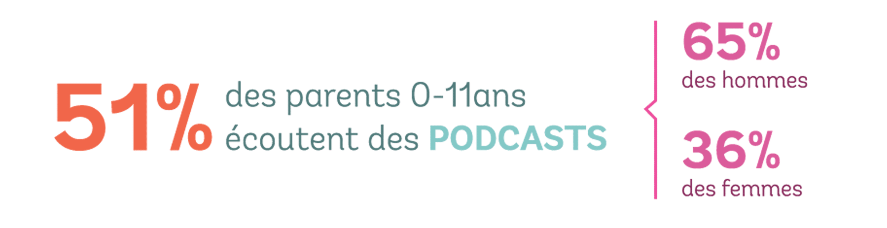 parents-écoute-podcasts