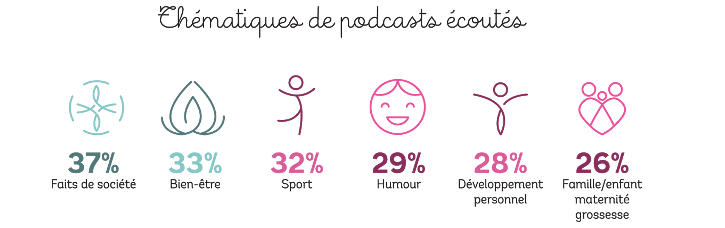 thématiques-ecoutes-podcasts